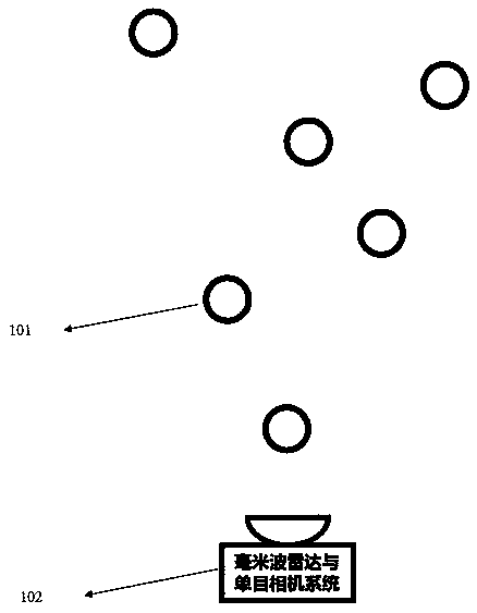 The invention relates to an evaluation method of monocular camera and millimeter wave radar external parameter calibration accuracy