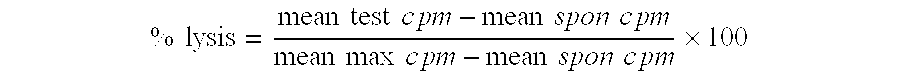 Methods and Compositions for Inducing an Immune Response Against Multiple Antigens