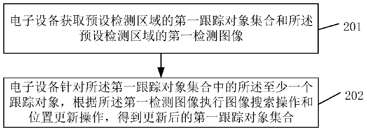 Tracking method and related product