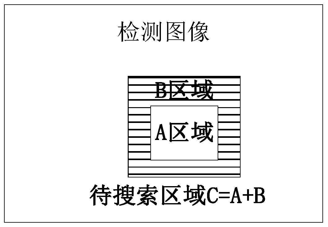 Tracking method and related product