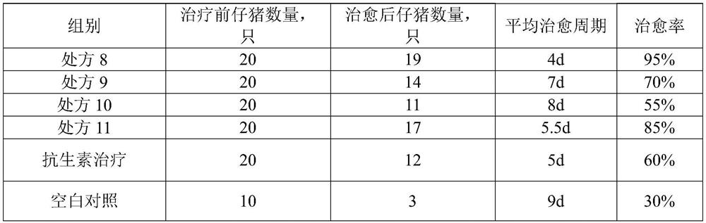 Traditional Chinese medicine compound preparation for preventing and treating piglet diarrhea and preparation method thereof