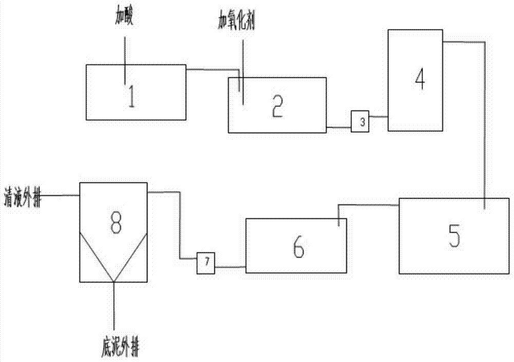 Method for treating rubber chemical wastewater by microwave enhanced microelectrolysis combined oxidation