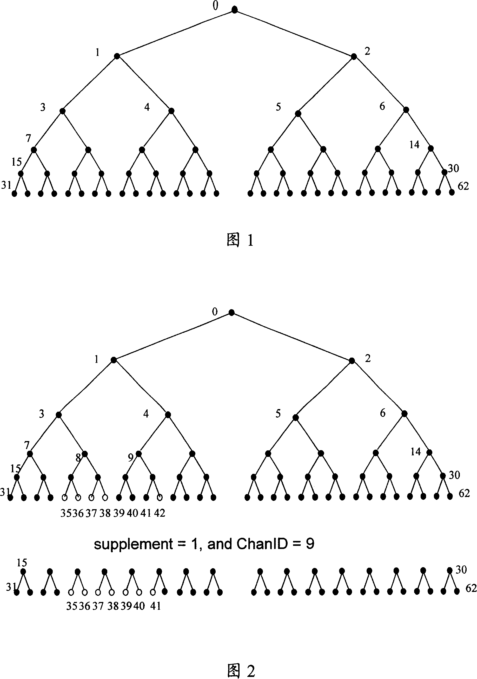 Assignment method for long occupied resource, base station, subscriber terminal and wireless system