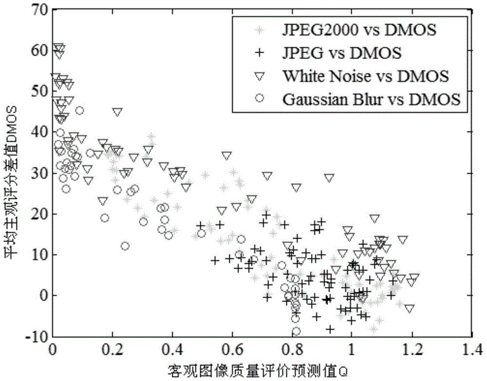 An Objective Evaluation Method for Stereoscopic Image Quality Without Reference