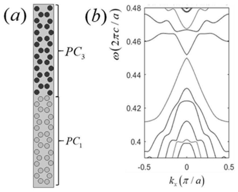 Novel topological photonic crystal structure and optical waveguide