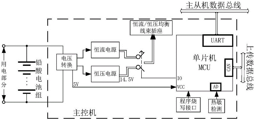 Distributed battery management system and method for lead-acid storage battery pack equalization