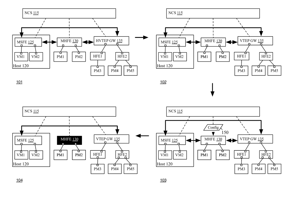 Managing administrative statuses of hardware vteps