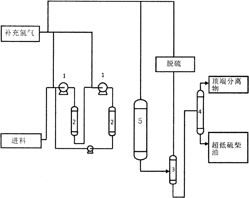 Circumferential direction mixer and gas-liquid/liquid-liquid mixing method using the same