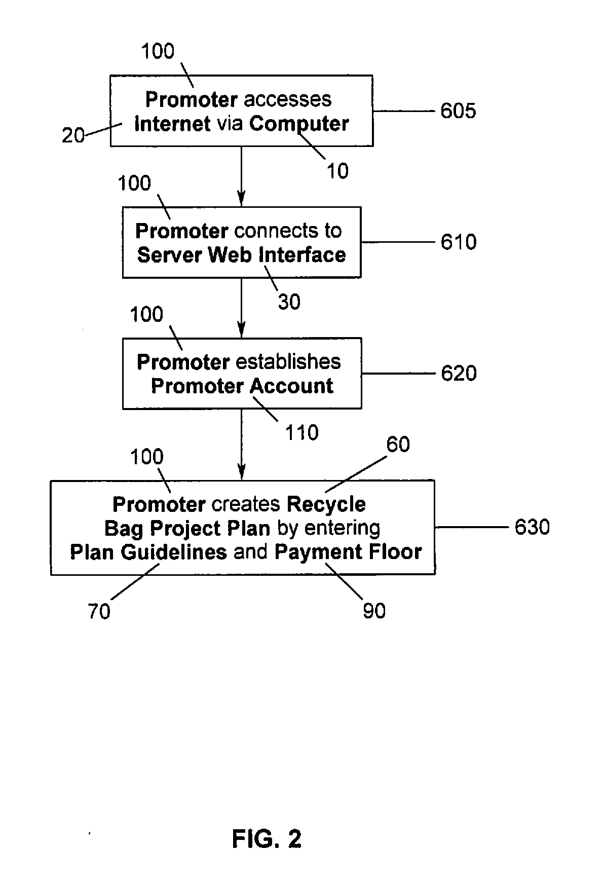 Method for Recycling Materials