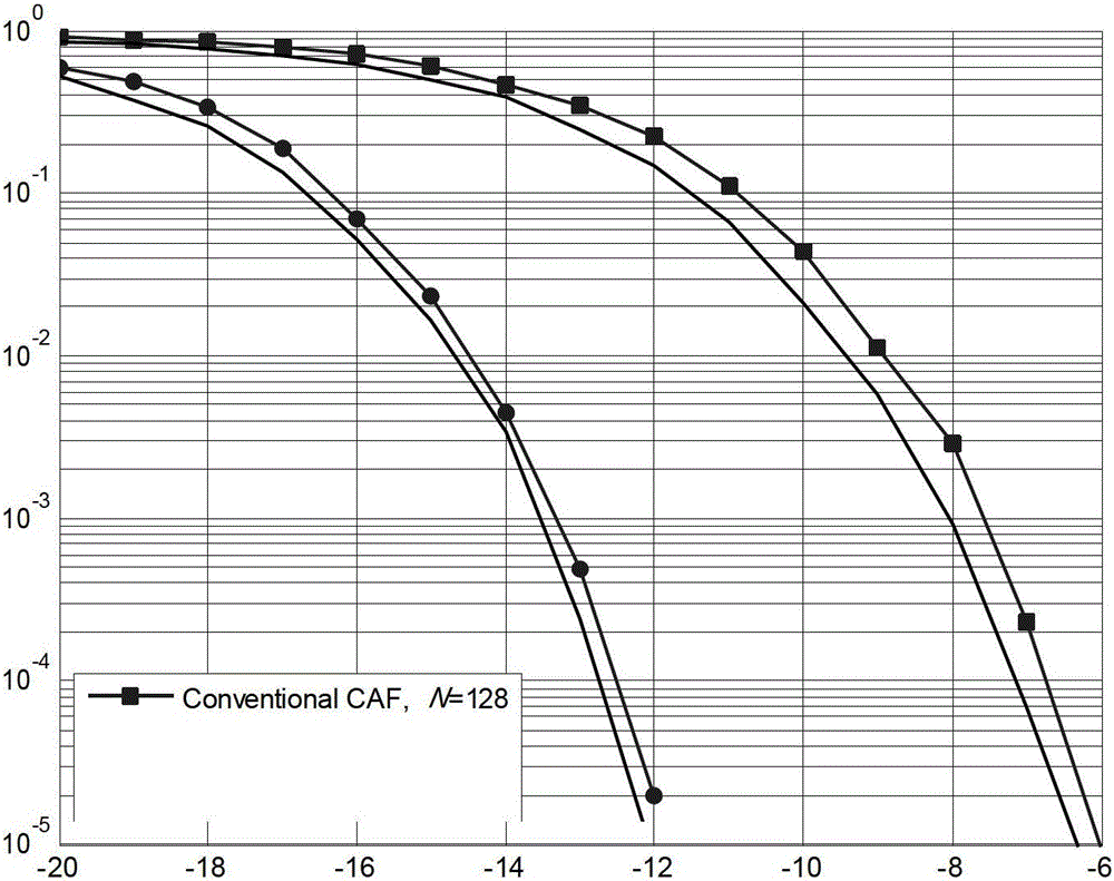 An Ultra-Low Complexity Algorithm for Joint Estimation of Integer Multiple Frequency Offset and Channel Parameters in SC-FDE System