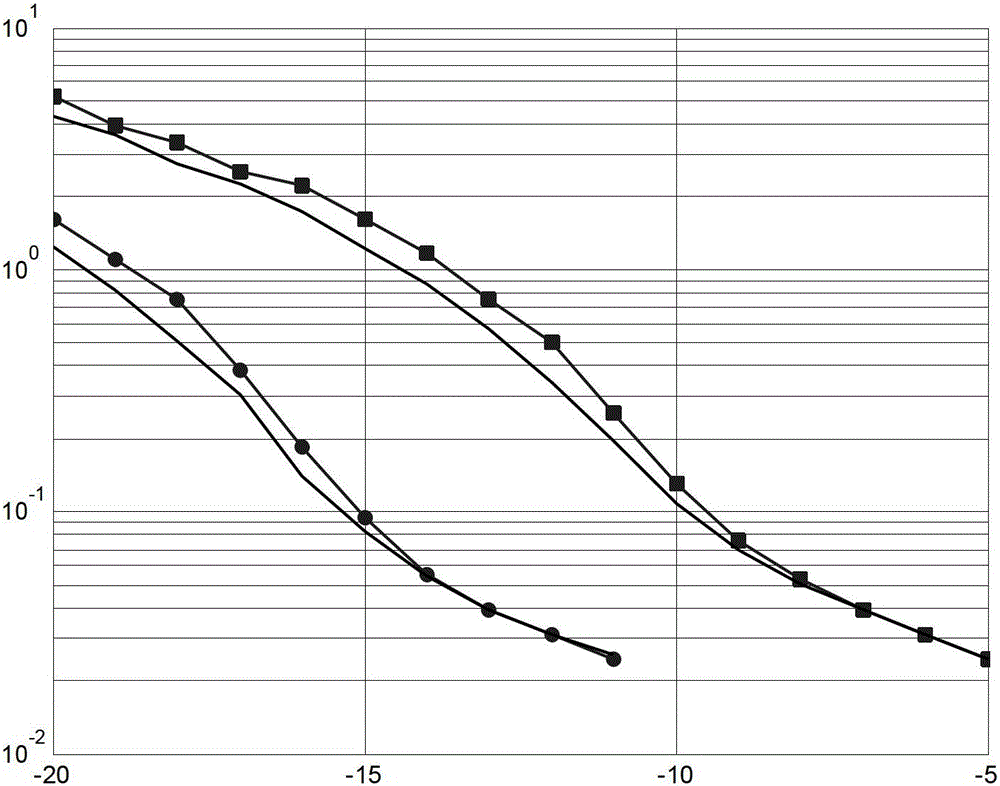 An Ultra-Low Complexity Algorithm for Joint Estimation of Integer Multiple Frequency Offset and Channel Parameters in SC-FDE System