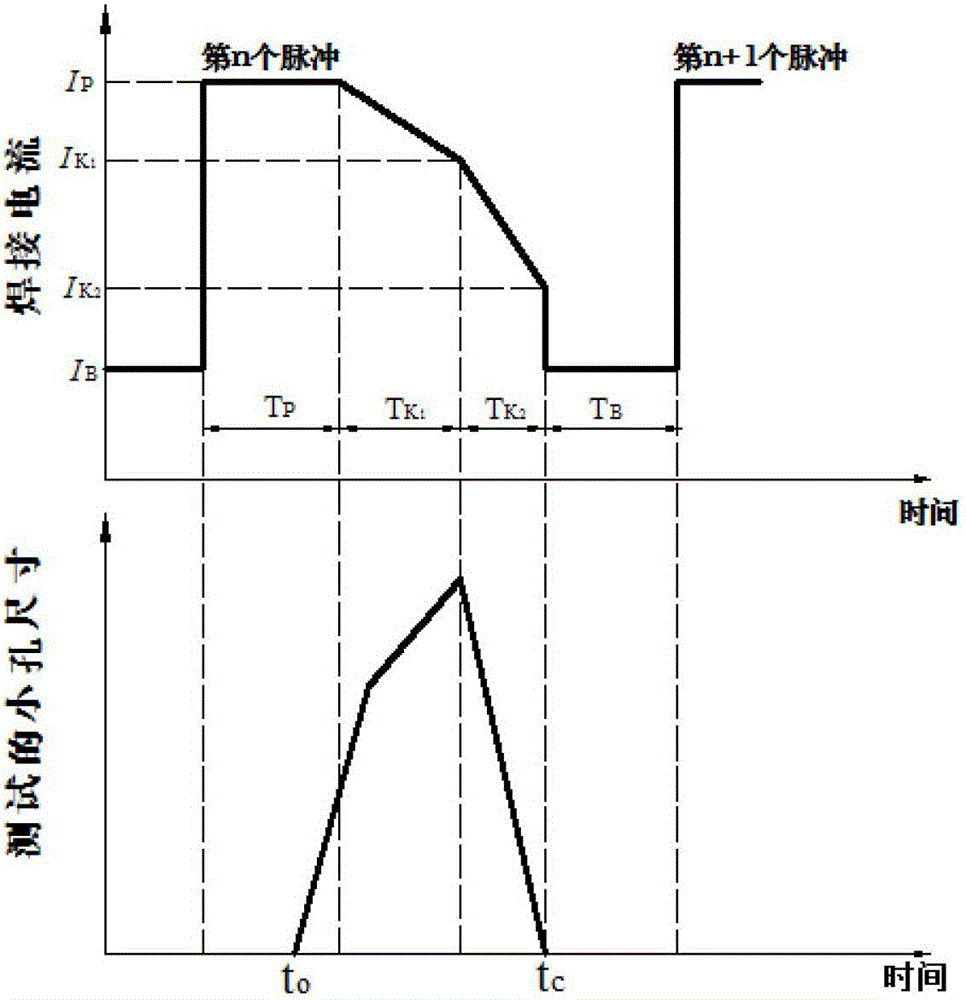 Controlled perforation plasma arc welding system and process based on visual detection of small holes on the back