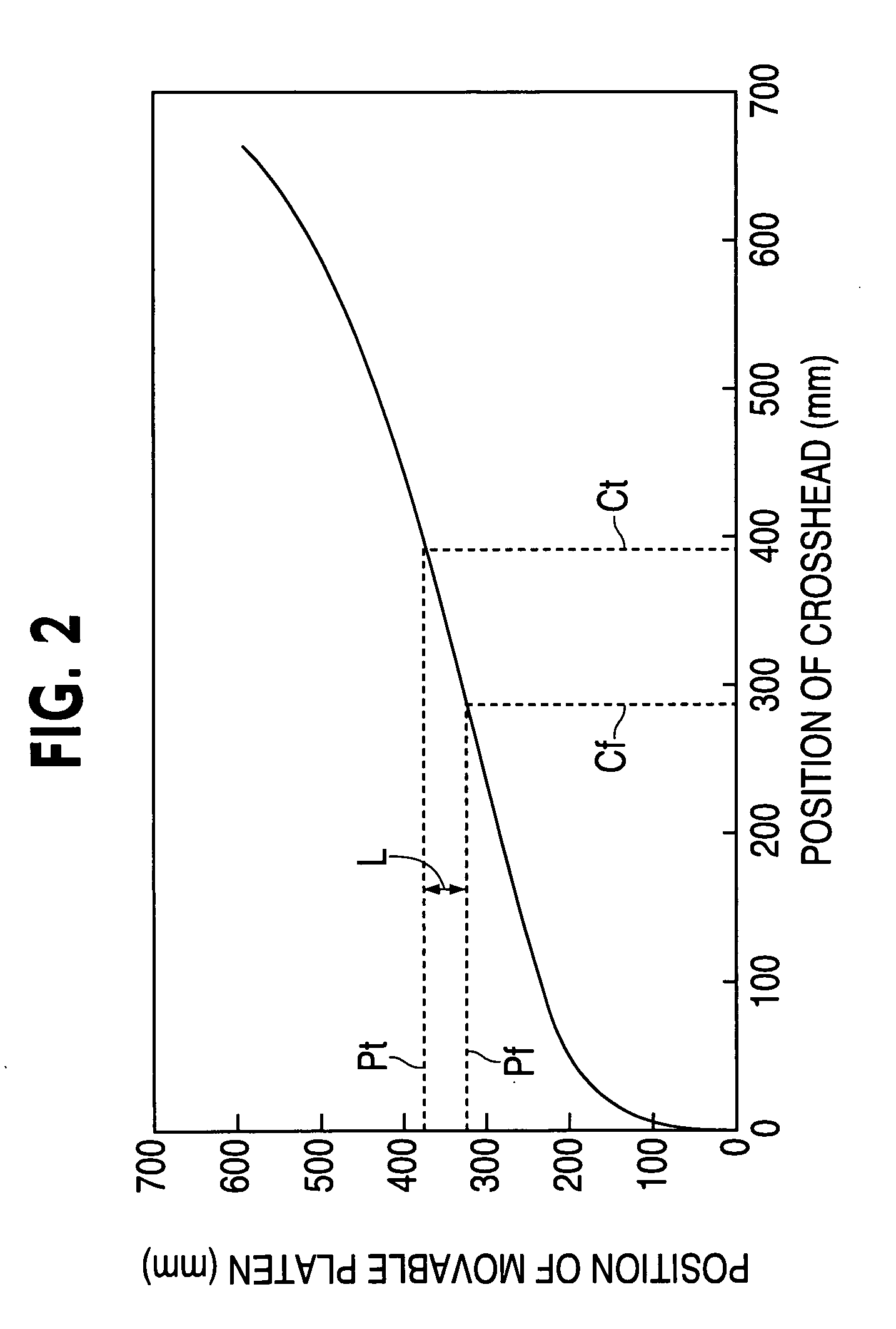 Controller of injection molding machine