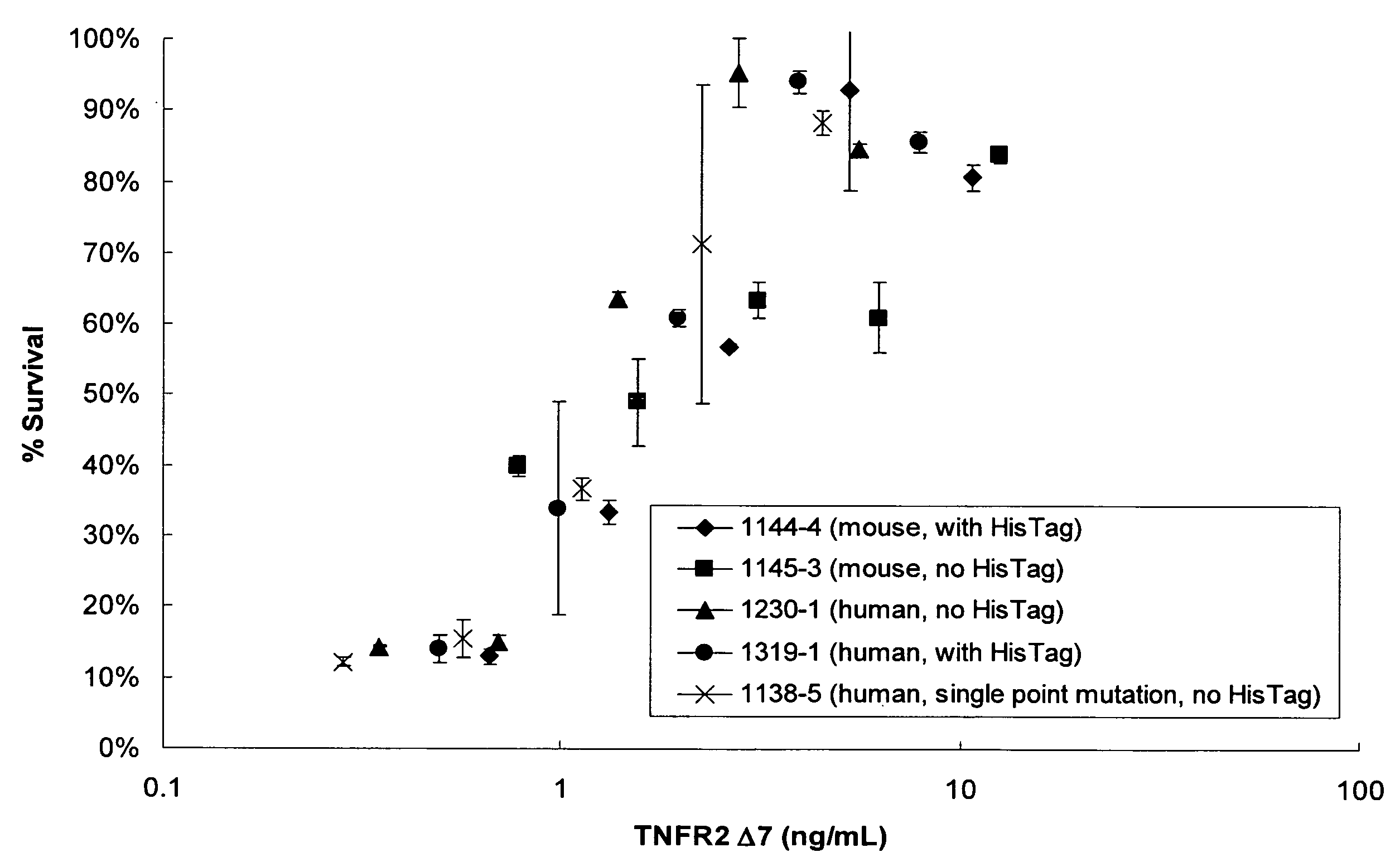 Soluble TNF receptors and their use in treatment of disease