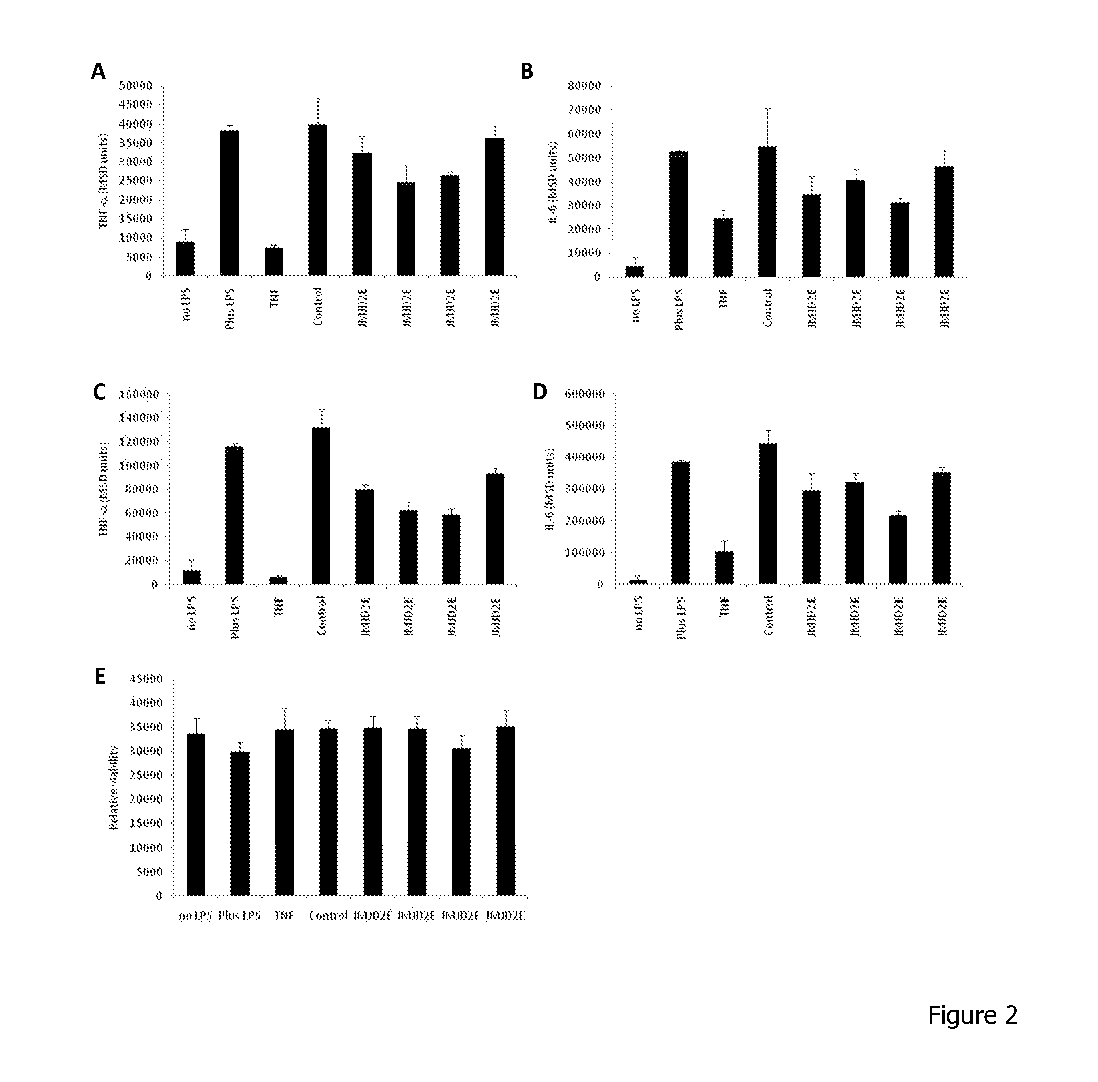 Method Of Treatment