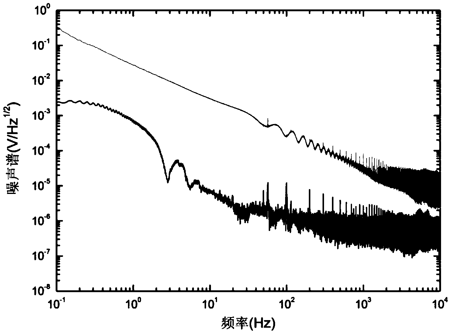 Differential detection device and method for coherent layout imprisoned magneto-optic effect