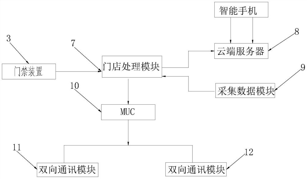 Use method of self-service unmanned pet washing bin