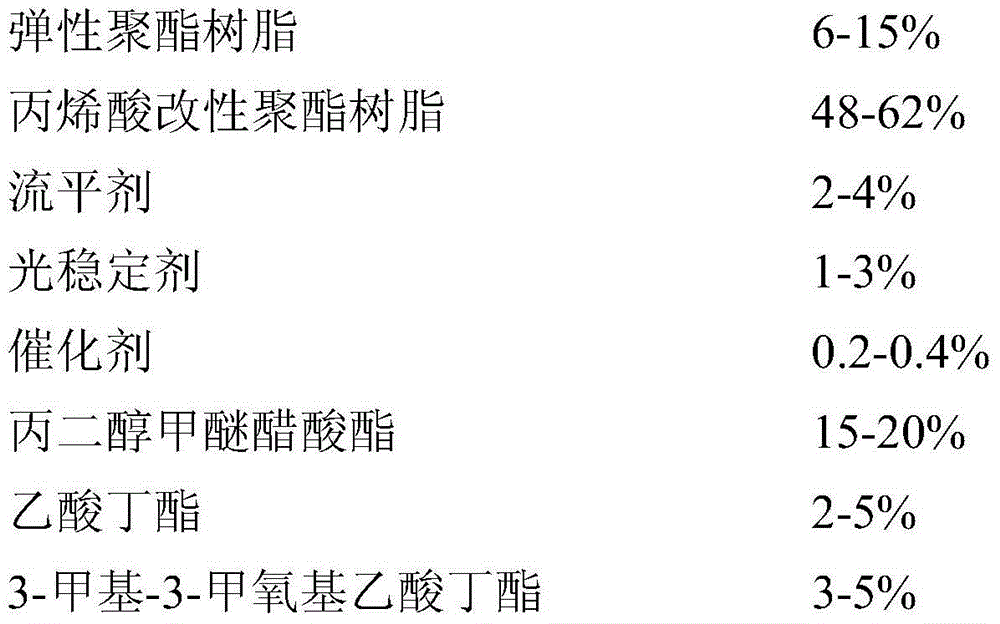 Solvent-based two-component elastic polyester/polyurethane sandstorm resistant train coating and preparation method thereof