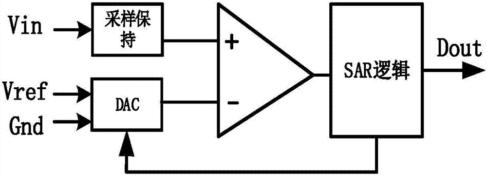 Binary Capacitor Array and Its Redundant Calibration Method for Single-Ended SAR ADC