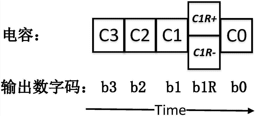 Binary Capacitor Array and Its Redundant Calibration Method for Single-Ended SAR ADC