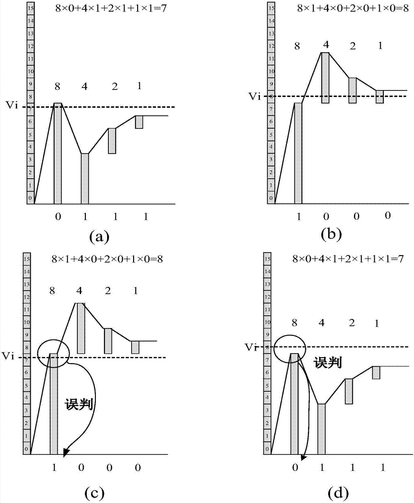 Binary Capacitor Array and Its Redundant Calibration Method for Single-Ended SAR ADC