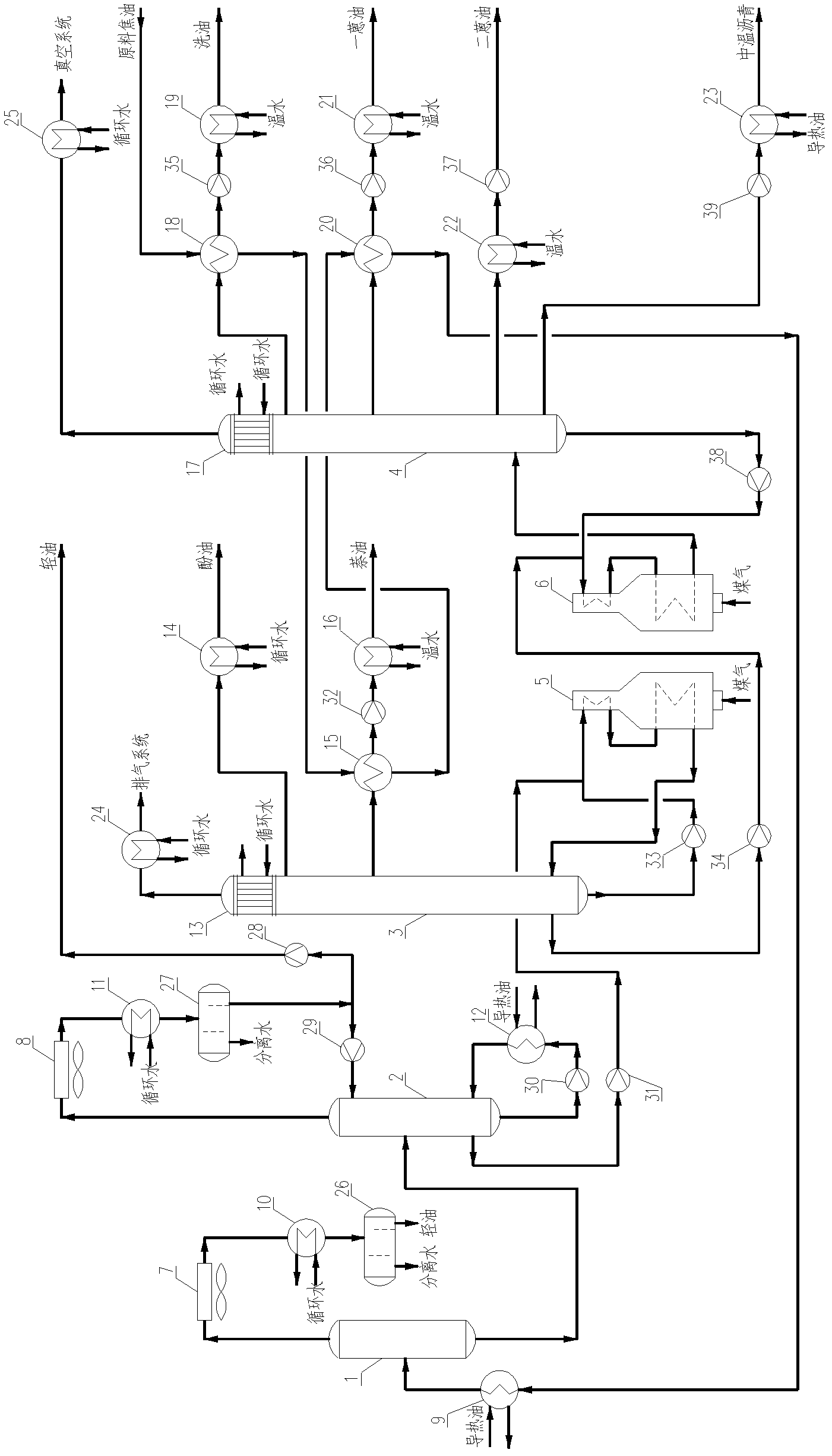 Three-tower type atmospheric-vacuum tar distillation process