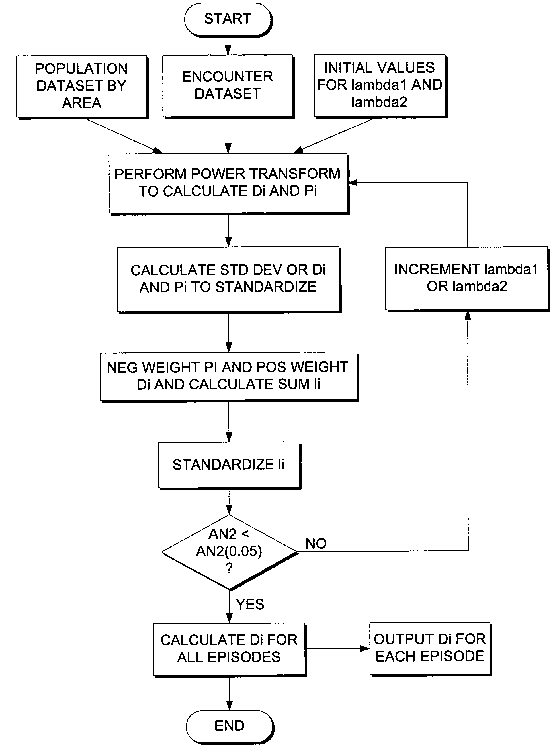 System and method for risk-adjusting indicators of access and utilization based on metrics of distance and time