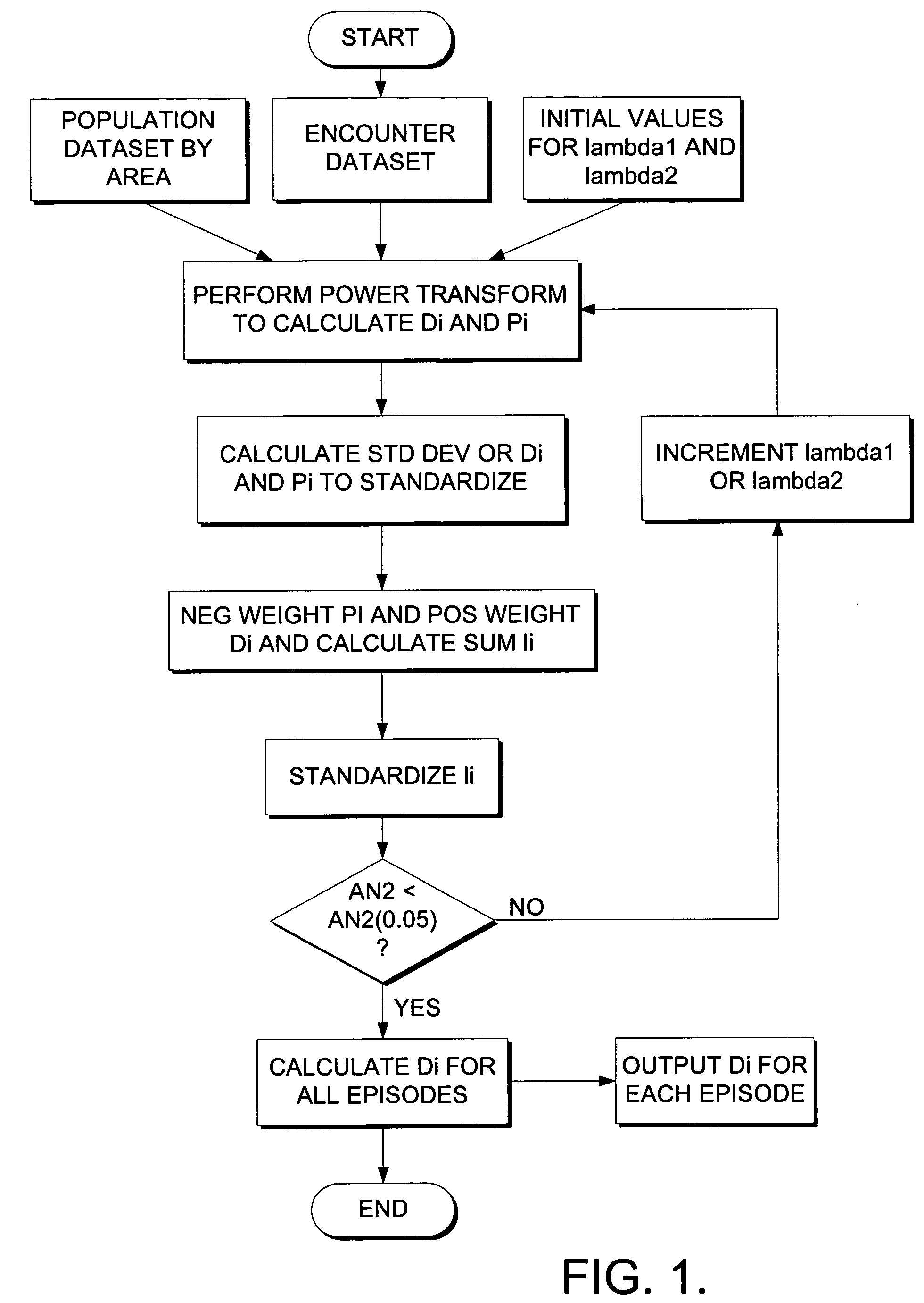 System and method for risk-adjusting indicators of access and utilization based on metrics of distance and time