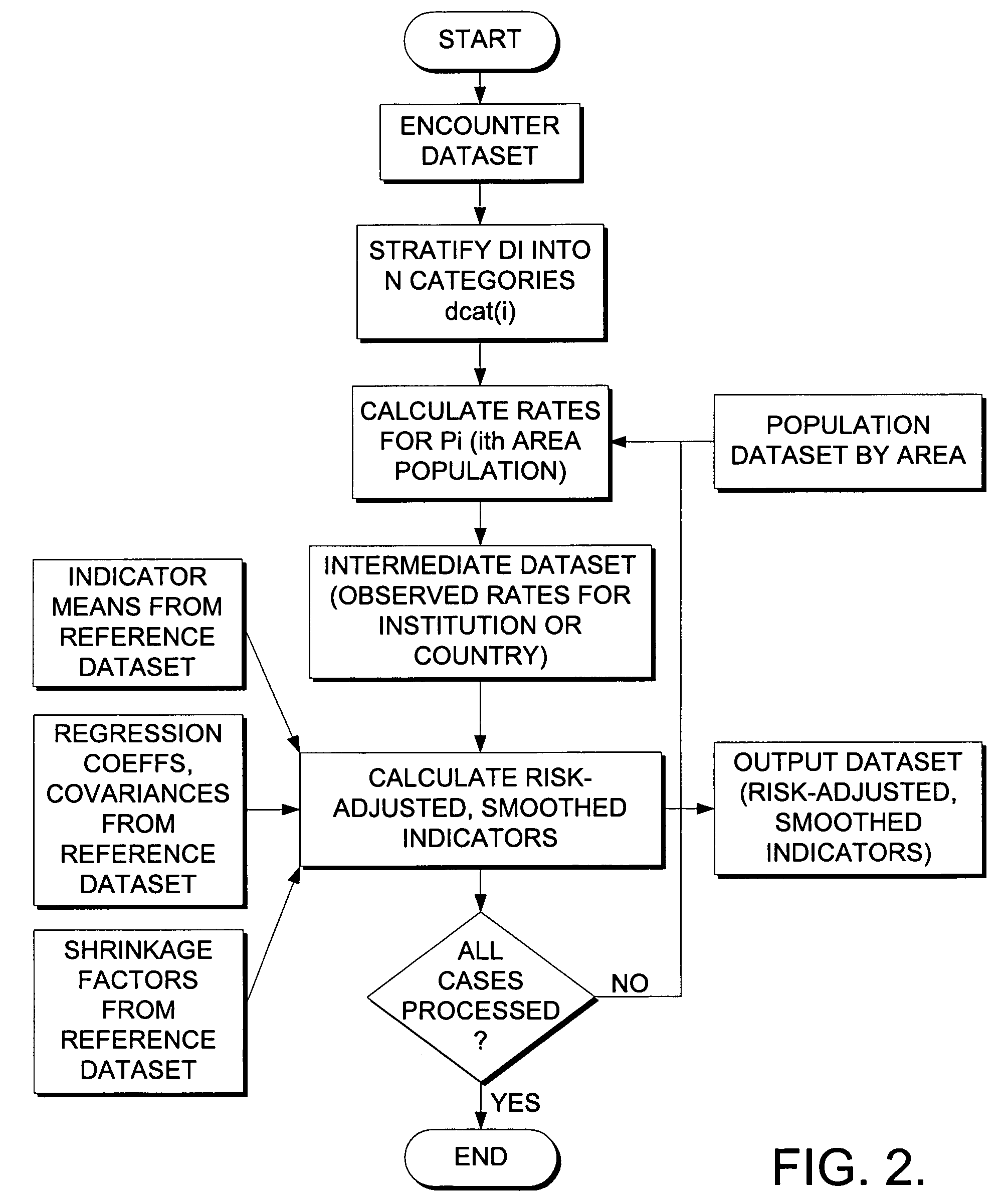 System and method for risk-adjusting indicators of access and utilization based on metrics of distance and time