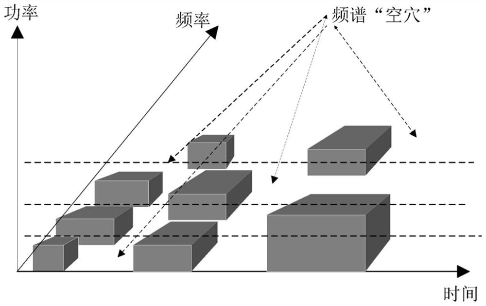 A joint detection method and device for broadband multi-user scenarios