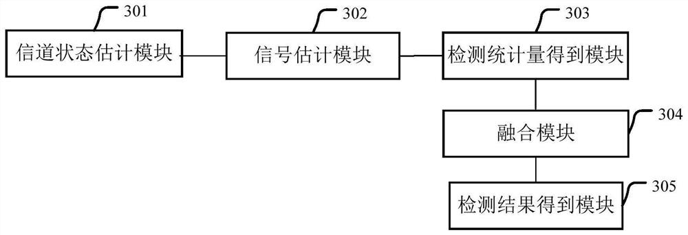 A joint detection method and device for broadband multi-user scenarios