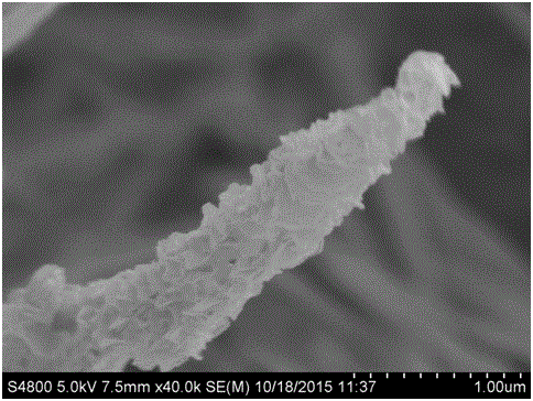 Porous nano material used for supercapacitor and with NiCo2O4@MnMoO4 core-shell structure and preparation method thereof