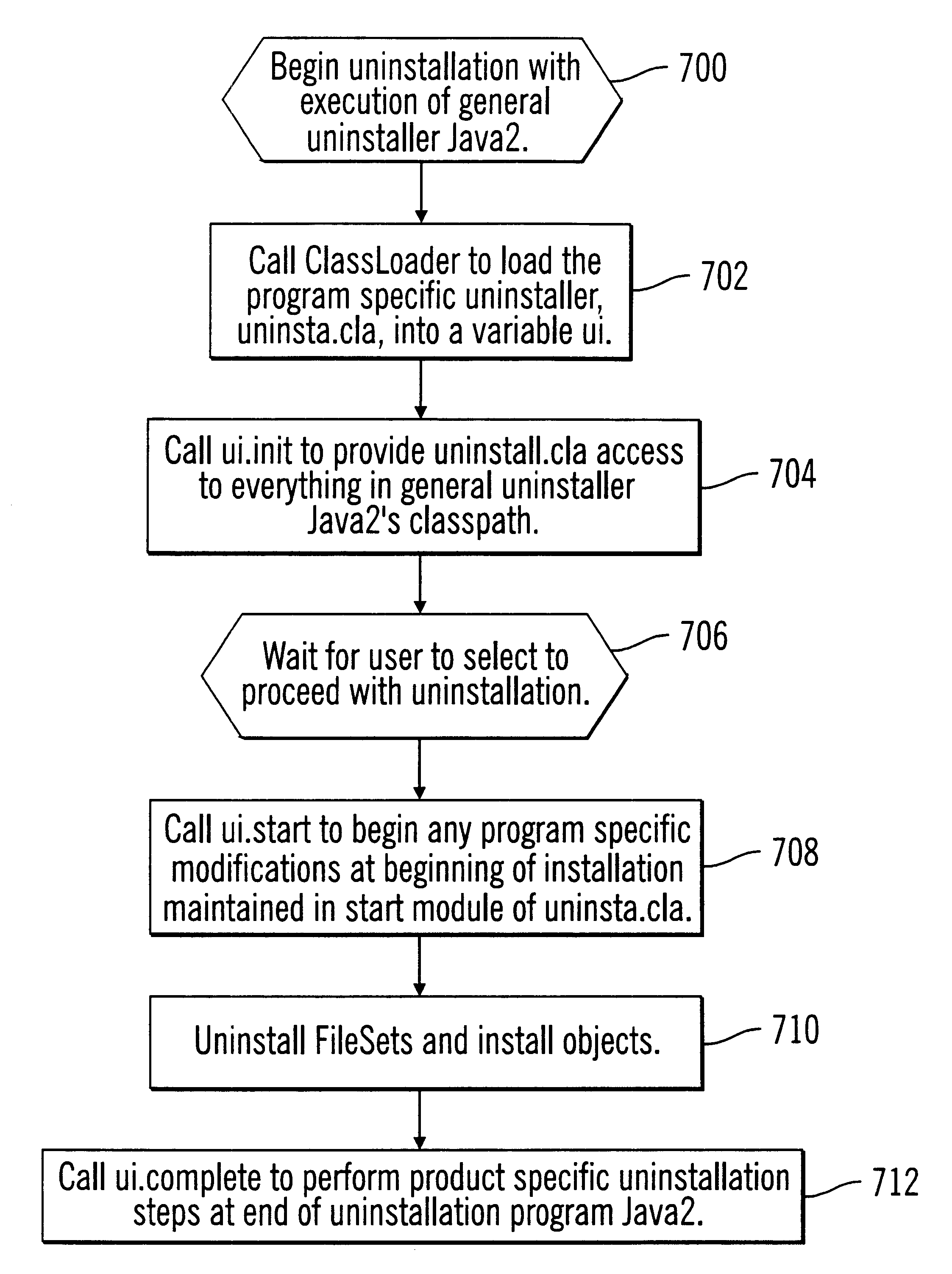 System, method, and program for performing program specific operations during the uninstallation of a computer program from a computer system