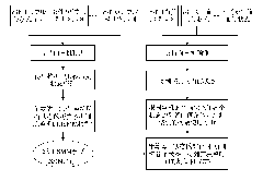 Method for analyzing service state of numerical control equipment