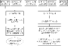 Method for analyzing service state of numerical control equipment