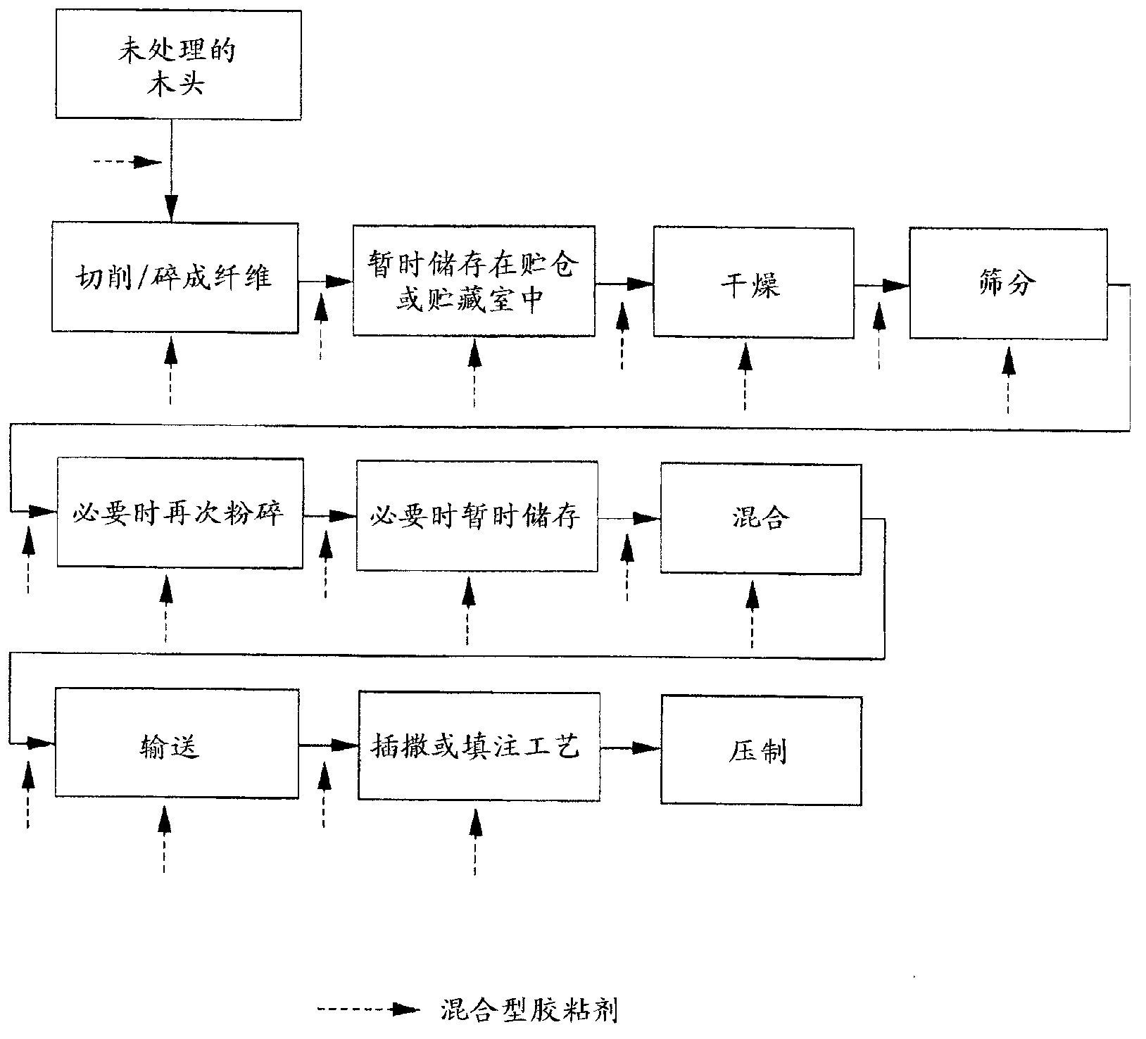 Hybrid adhesive and the use thereof in engineered wood boards