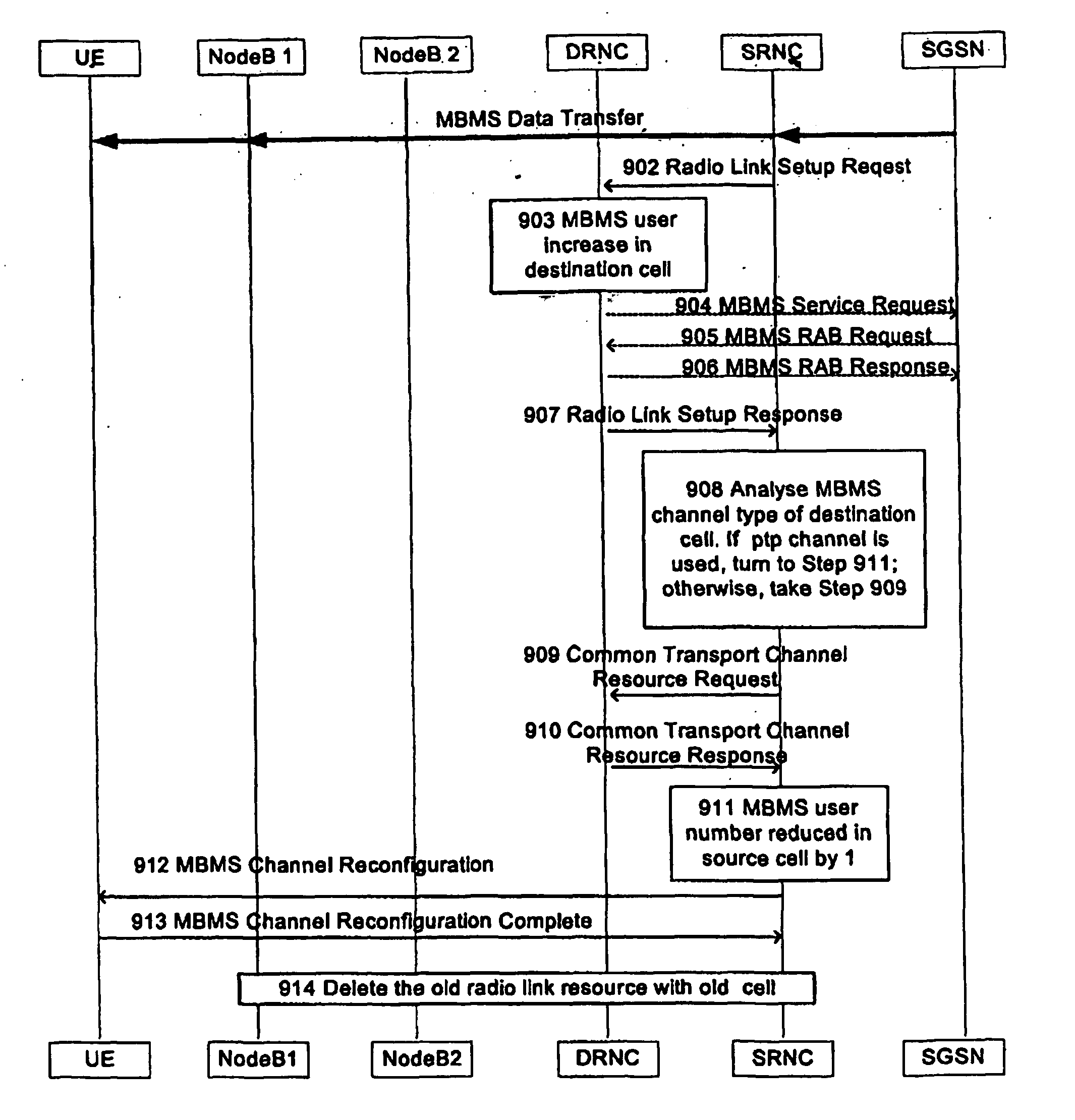 Mbms ptp and ptm channel change