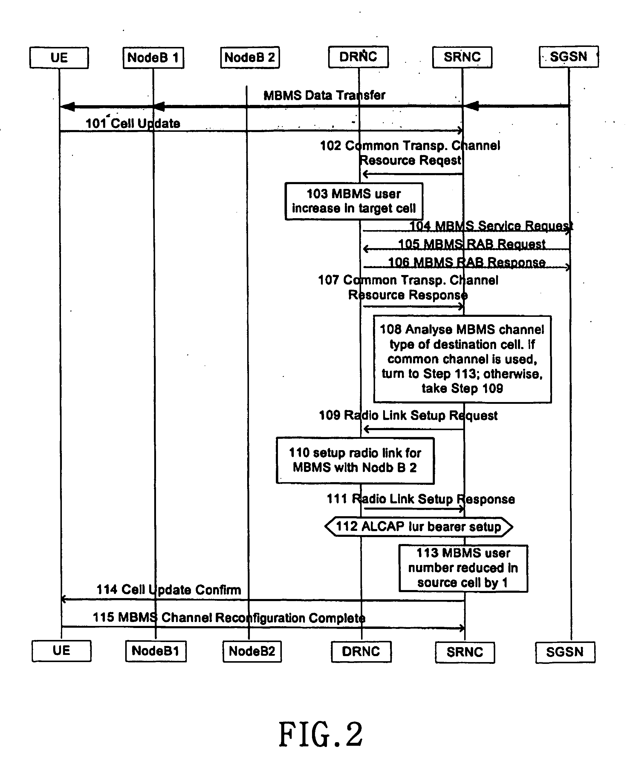 Mbms ptp and ptm channel change