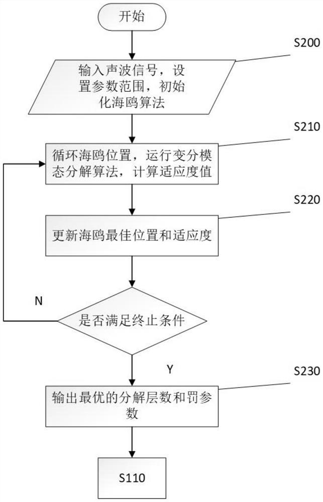 Natural gas pipeline leakage detection method