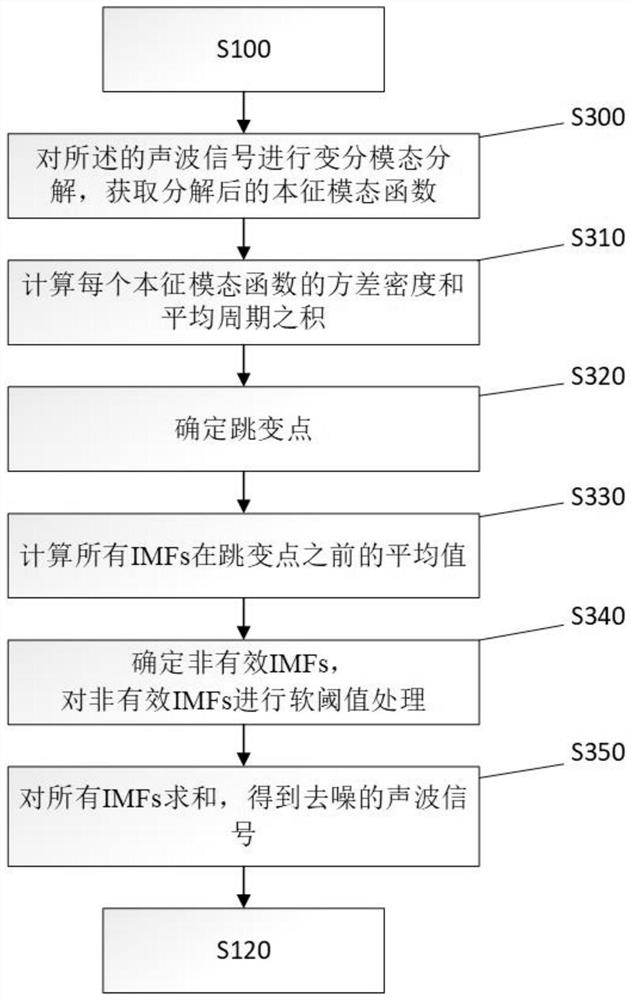 Natural gas pipeline leakage detection method