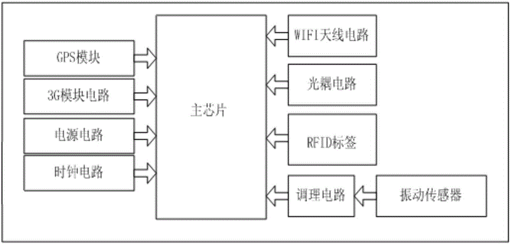 A health data management system based on an optocoupler pedometer and its application method