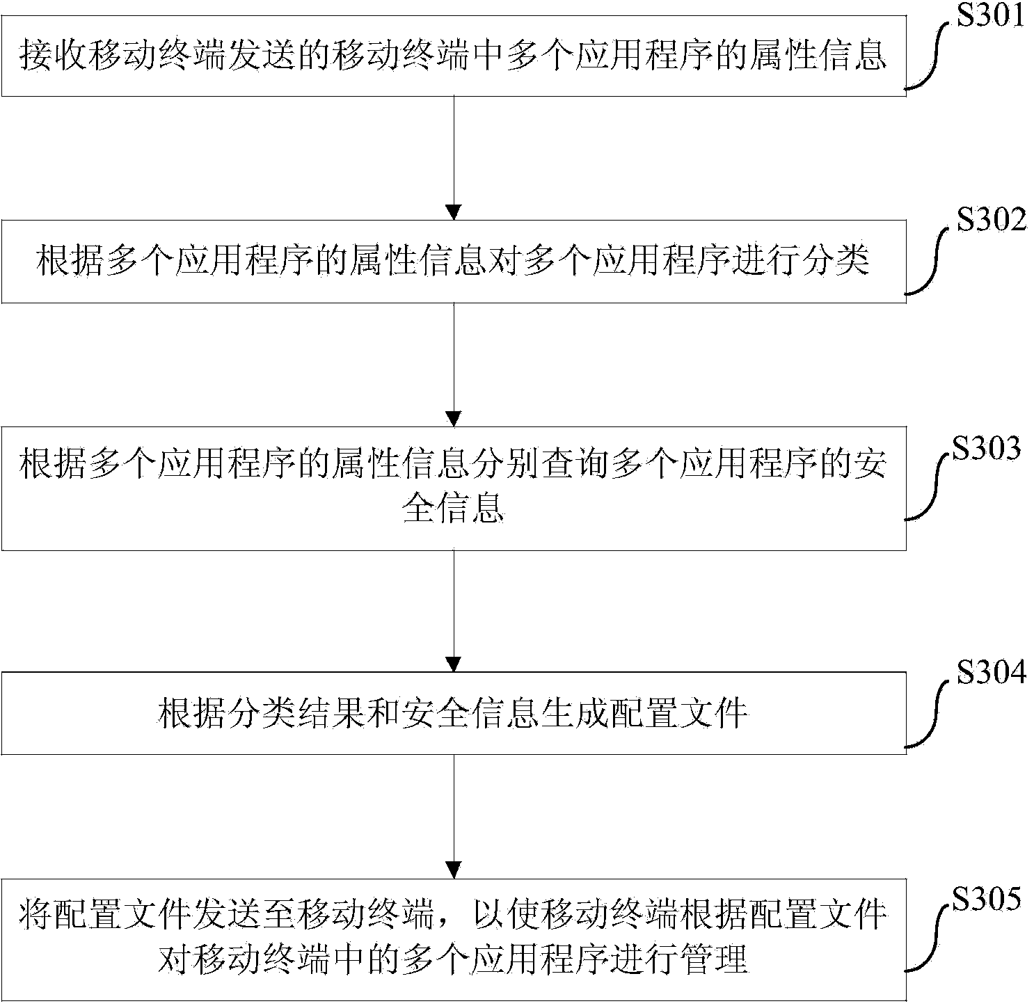 Application program management method and apparatus for mobile terminal