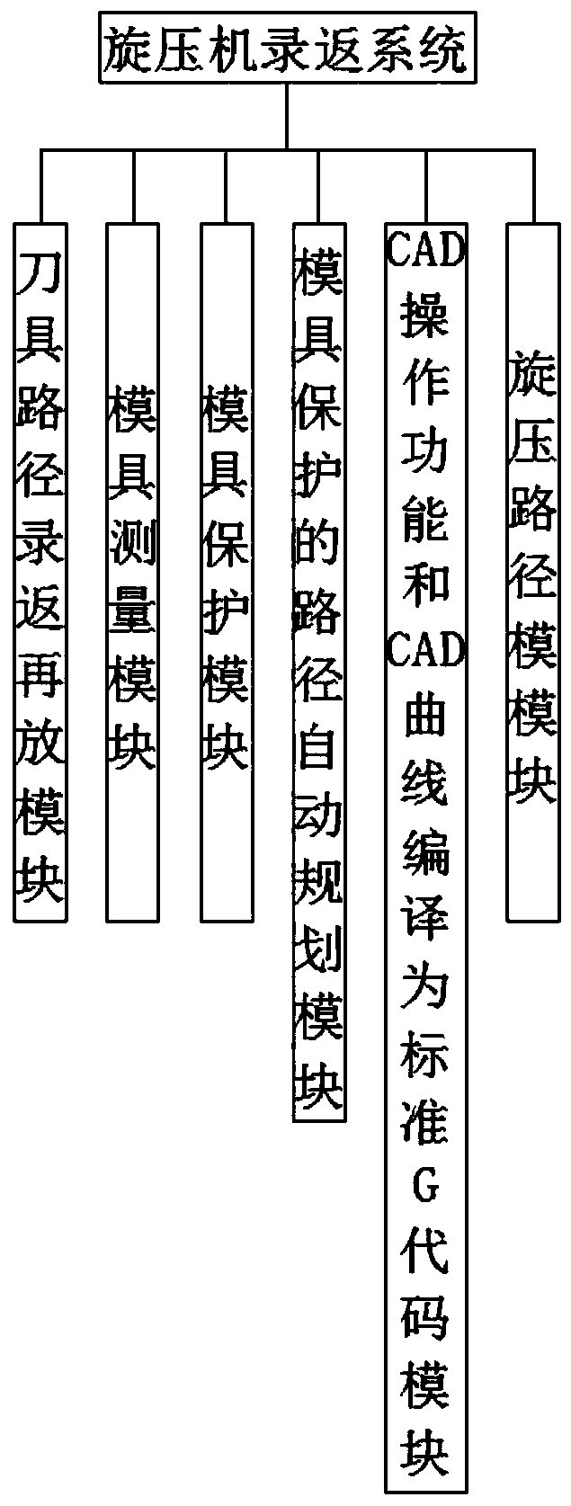 Playback control system of spinning machine