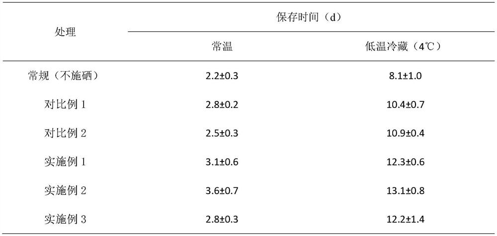 Production method of novel organic selenium-enriched bean sprouts