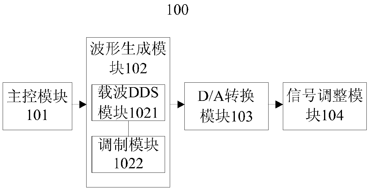 A Signal Generator with Segment Modulation Function