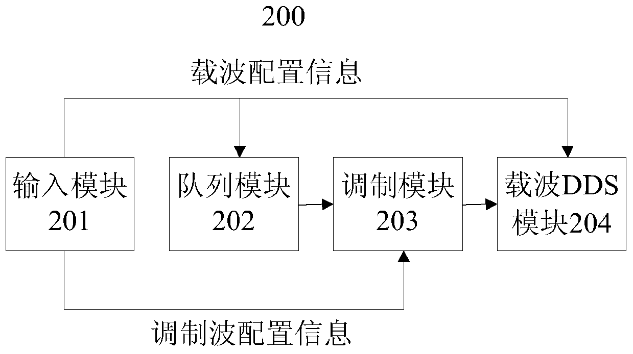 A Signal Generator with Segment Modulation Function