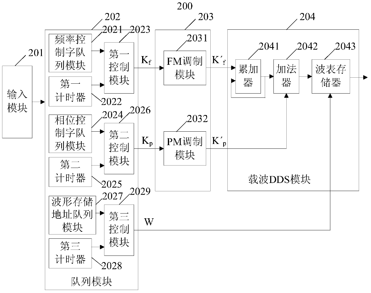 A Signal Generator with Segment Modulation Function