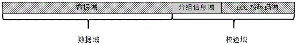 Optimized phase change memory architecture