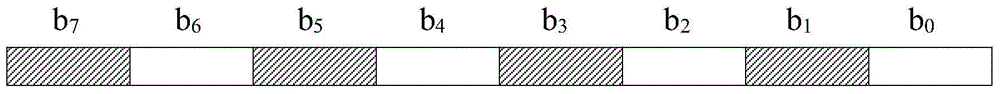 Optimized phase change memory architecture