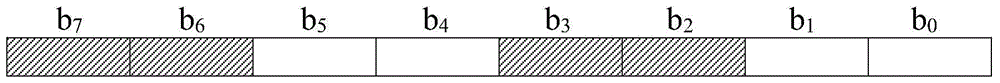 Optimized phase change memory architecture